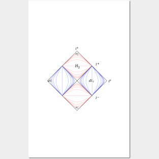 Penrose Diagram, general relativity Posters and Art